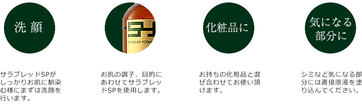 サングリエヨシミサラブレッドSP